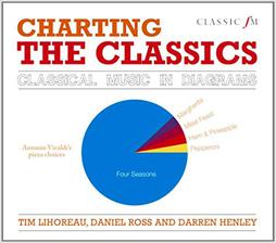 classic fm: charting the classics (classical music in diagrams)